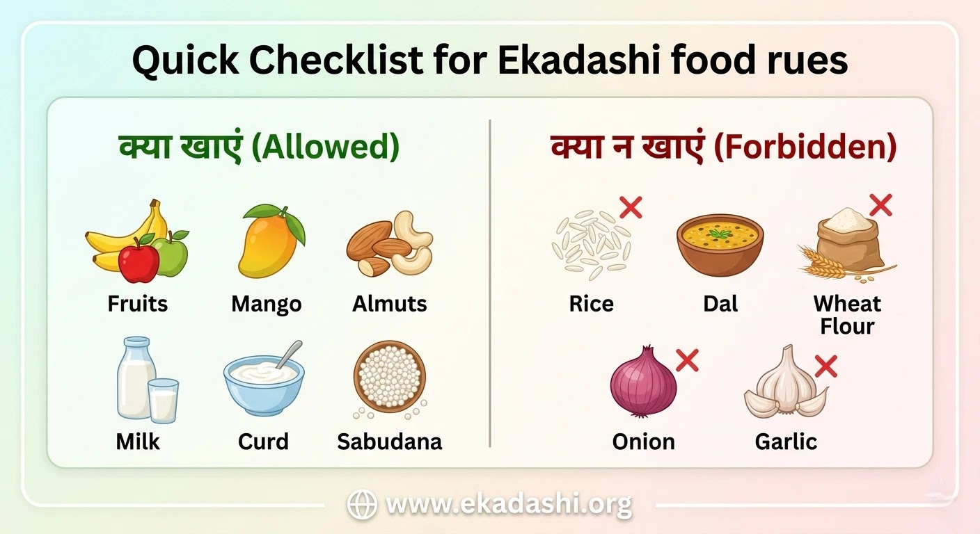 Ekadashi Vrat Food Rules: Allowed vs Forbidden Infographic checklist of allowed and forbidden foods during Ekadashi fasting.